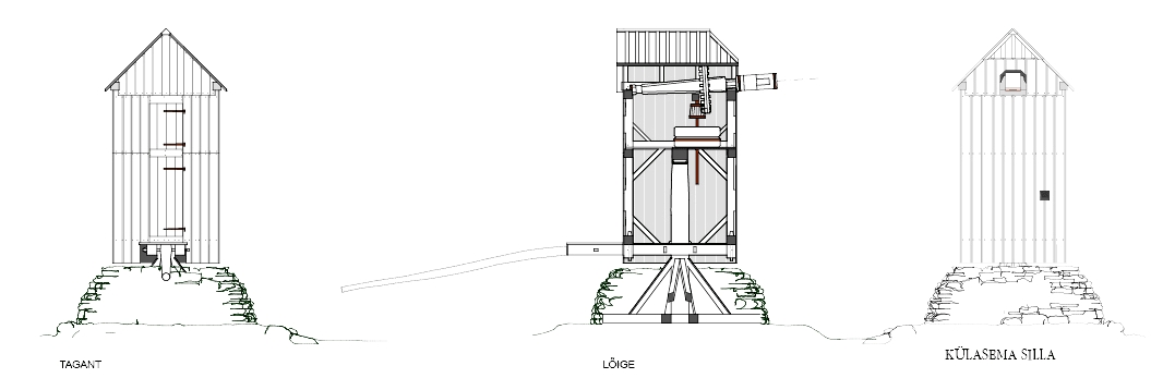 Külasema tuuliku joonis
