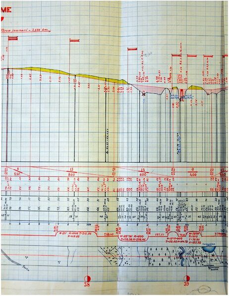 Fail:RaudTeeTõrvasTrassiProfiil2.jpg